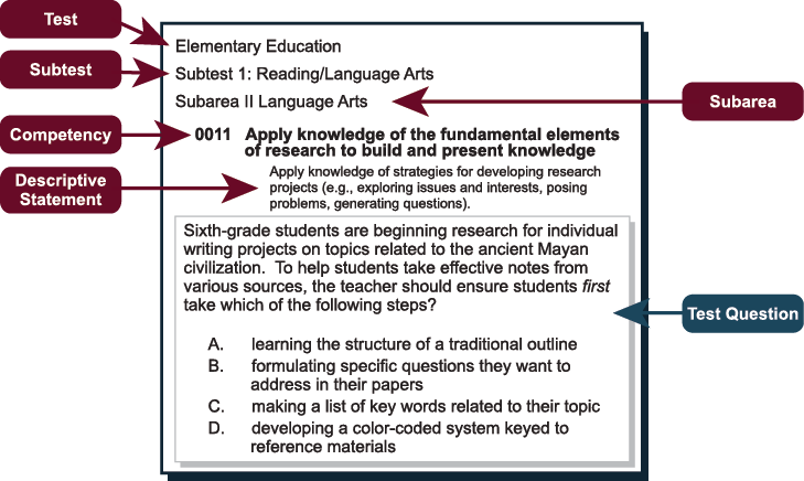 Sample of Test Framework sections