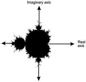 The diagram shows a graph...